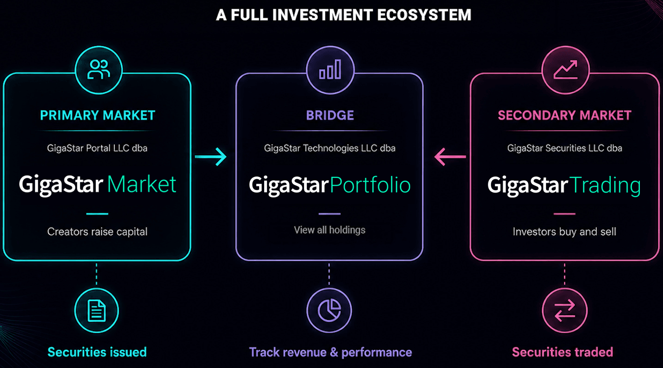The GigaStar Ecosystem
